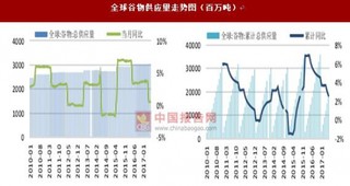 2017年我国海运行业干散货市场需求增加：经济结构调整，环保意识增强