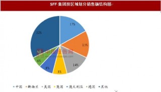 上海梅林企业牛肉行业竞争态势分析