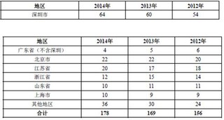 中国建筑精装修服务行业经营模式及特点分析