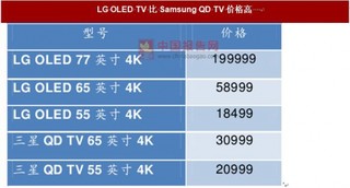 2017年我国TFT 基板行业影响发展因素分析