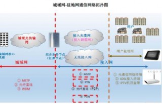 中国通信网络与通信设备制造行业发展基本情况