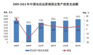 中国通信设备制造业发展情况与市场前景分析