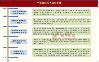 2017年我国面板行业进入爆发期：原材料国产化，引入量子点显示技术