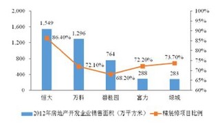 影响中国建筑精装修服务行业发展有利与不利因素分析