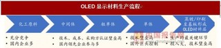我国OLED行业已经进入高速发展期:苹果介入 OLED 领域,市场发展前景广阔