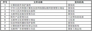 我国互联网信息服务行业主要政策和法规