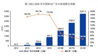 互聯(lián)網營銷正在由PC 端向移動端遷移