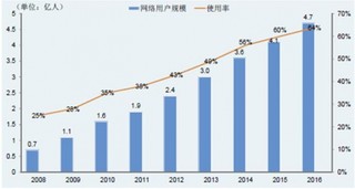 我国电商导购行业前景及发展趋势