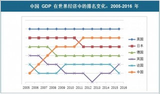 中国推进人民币国际化swot分析