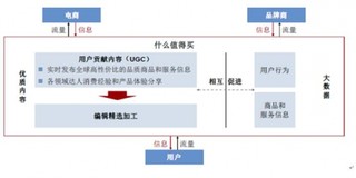 北京值得买科技股份有限公司主营业务分析