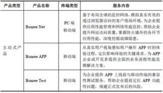北京博睿宏远数据科技股份有限公司主要产品及服务