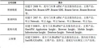 北京必创科技股份有限公司主营业务的基本情况