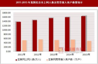 2011-2015年我国北京市上网人数及宽带接入用户数量统计