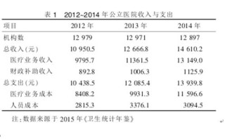 2017年中國(guó)公立醫(yī)院體開(kāi)展健康體適能檢測(cè)業(yè)務(wù)swot分析