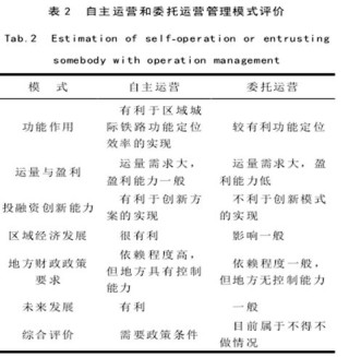 2017年江苏省城际铁路运营管理模式SWOT分析
