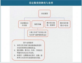 中国P2P信贷行业的风险分析及应对策略