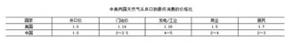 2017年中国分布式供能产业发展情况与未来前景分析