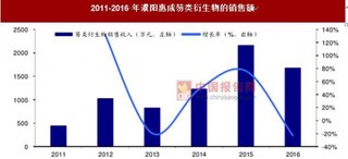 OLED行业相关企业竞争态势
