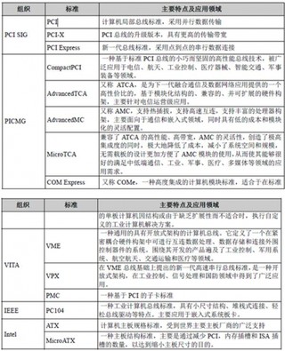 全球嵌入式计算行业发展现状分析