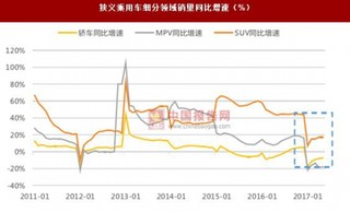 2017年我国SUV销量行情：长期看需求  短期看供给