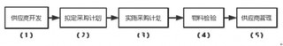 多功能精密结构件和精密模具行业主要经营模式分析