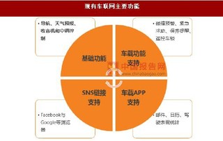 V2X产业步入快速成长期：产业变革技术双突破