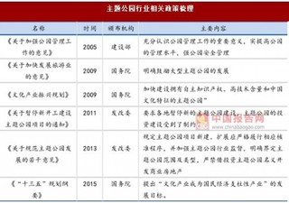 2017年我國旅游行業(yè)步入黃金發(fā)展期 主題公園占親子游半壁江山