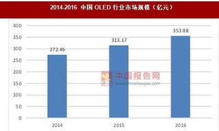 手机屏幕OLED趋势化明显