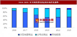 平价上网将开启光伏行业成长大周期