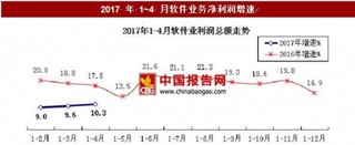 IT 需求增速下调有利于龙头公司和产品型公司