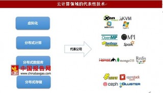 云計算發(fā)展成熟，正切分 IT 各領(lǐng)域市場