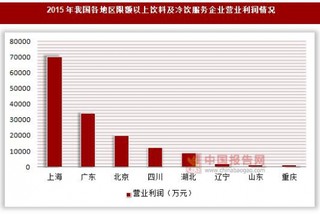 2015年我国各地区限额以上饮料及冷饮服务企业营业利润与利润总额情况