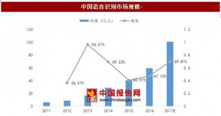 人工智能+正推動下一輪信息革命