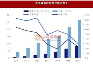 2017年我国动力电池行业创新股份竞争态势分析