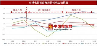 国内4G主设备商：过渡期迎来良机