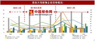 光通信需求旺盛，企业利润稳步增长