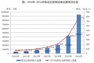 中国网络可视化行业发展趋势分析