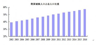 影响中国医药零售连锁店行业发展有利与不利因素分析