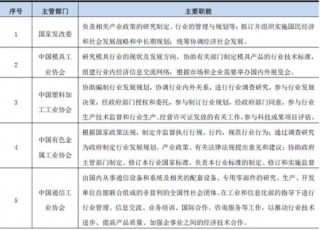 2017年中国多功能精密结构件和精密模具制造行业监管体制与主要政策法律法规