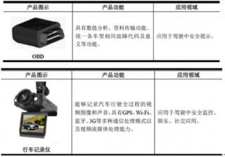 惠州光弘科技股份有限公司主营业务、产品分析