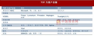 2017年我国TOF产业链格局及发展趋势分析