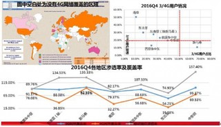 一帶一路沿線國家4G網絡發(fā)展空間大 光通信行業(yè)迎新機遇