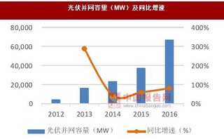 2017年我國電力行業(yè)現(xiàn)狀：光伏單晶替代趨勢明確 儲能商業(yè)屬性不明