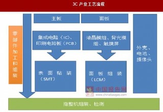 OLED技术兴起，3C自动化再掀浪潮