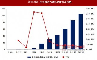 动力电池行业加速优胜劣汰，锂电设备迎来黄金发展期