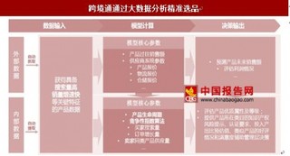 出口跨境电商发展方向:品牌商品形成壁垒,新兴市场增长迅速