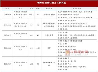 朝鲜半岛局势紧张 我国C919首飞万亿市场大可为