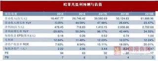 消费电子光电行业欧菲光公司竞争态势分析