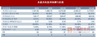 光学滤波行业水晶光电公司竞争态势分析
