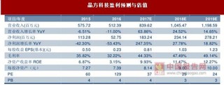 芯片封装行业晶方科技公司竞争态势分析